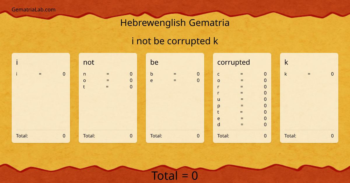 i not be corrupted k in hebrewenglish Gematria